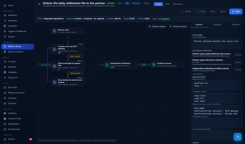 MissionFlow Designer: a primary SFTP strategy with two fallbacks, independent verification and a verified outcome node, with the mission contract’s outcome, success criteria and boundaries on the right.