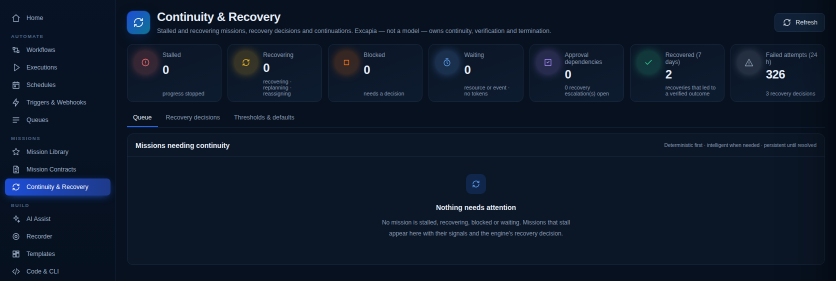 Continuity and Recovery screen with counters for stalled, recovering, blocked, waiting and recovered missions.